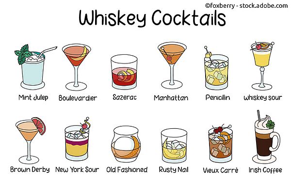 Mixgetränke mit Whisky